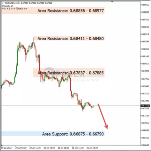 analisa-audusd-hari-ini-24-07-2023
