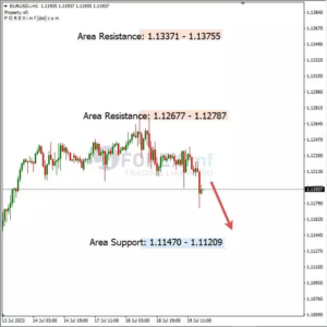 analisa EURUSD Hari Ini 20 – 07 – 2023