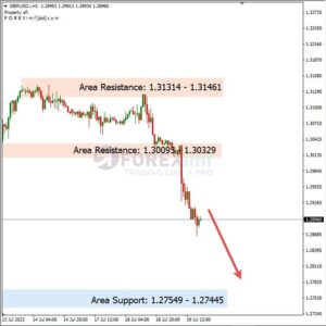 Analisa GBPUSD Hari Ini 20 – 07 – 2023