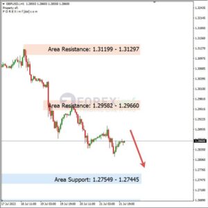 analisa-gbpusd-hari-ini-24-07-2023