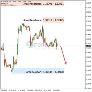 Analisa USDCAD Hari Ini 20 – 07 – 2023