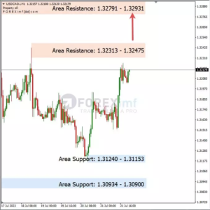 analisa-usdcad-hari-ini-24-07-2023