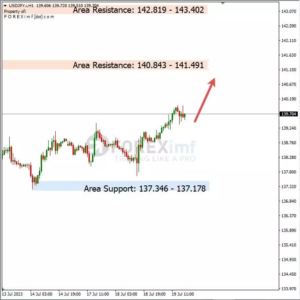 analisa-usdjpy-hari-ini