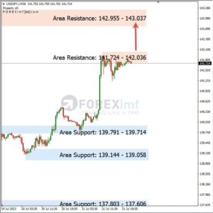 analisa-usdjpy-hari-ini-24-07-2023