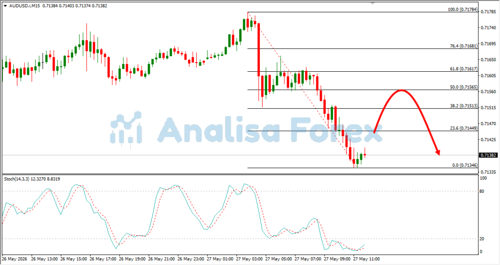 image-1-1024x543 Analisa Forex Hari Ini 25-05-2026: Awas Terjebak! Pantulan Intraday AUD/USD Tawarkan Peluang Entry Menarik