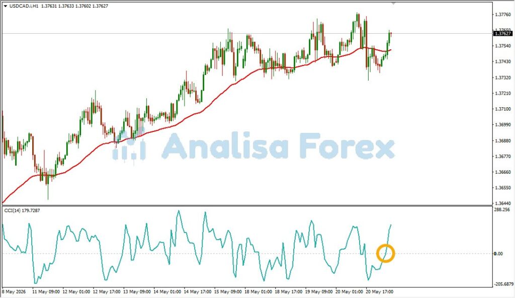 image-1024x592 Analisa Forex Hari Ini 21-05-2026: Awas Tertinggal Kereta! USD/CAD Siap Meroket Bawa Cuan Maksimal Pasca Rilis Risalah FOMC!