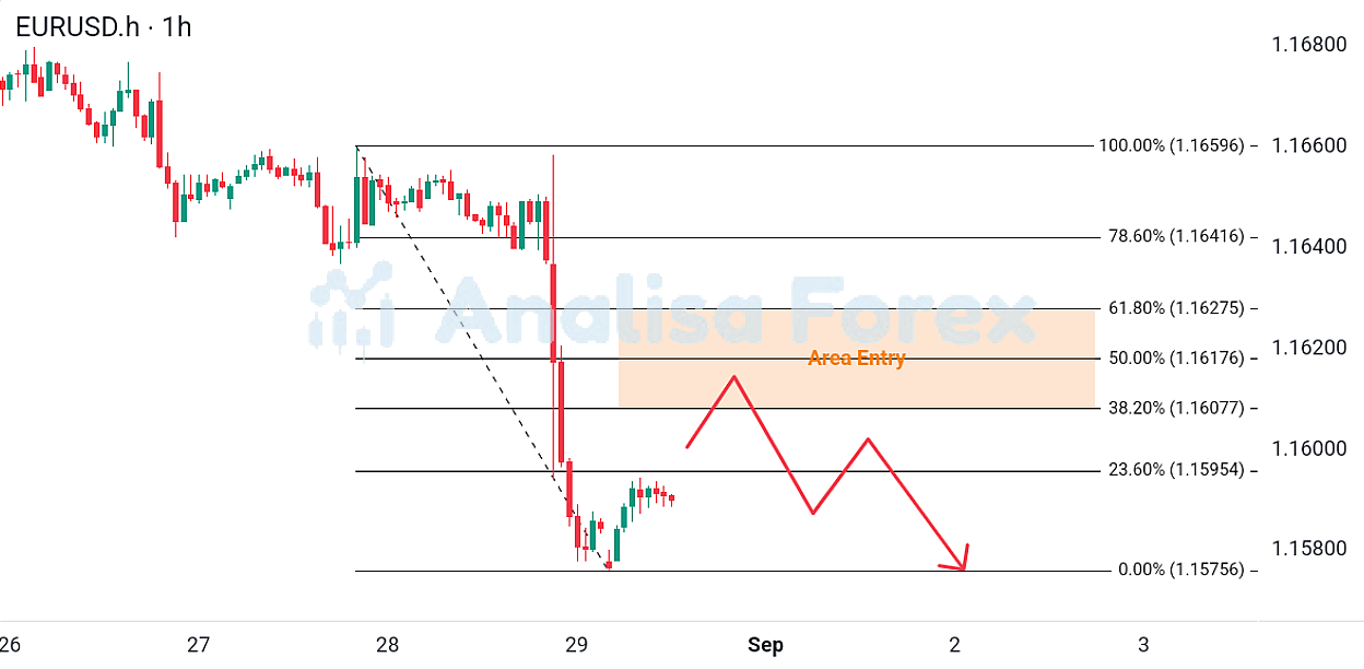 Analisa Forex Hari Ini 31-8-2026: Peluang Sell EURUSD di Tengah Gejolak Inflasi Jerman dan Kebijakan Hawkish ECB!