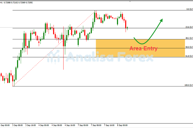 Analisa Forex Hari Ini 8-9-2026: Mampukah Sikap Hawkish RBA Dorong AUD/USD Menuju High Baru?