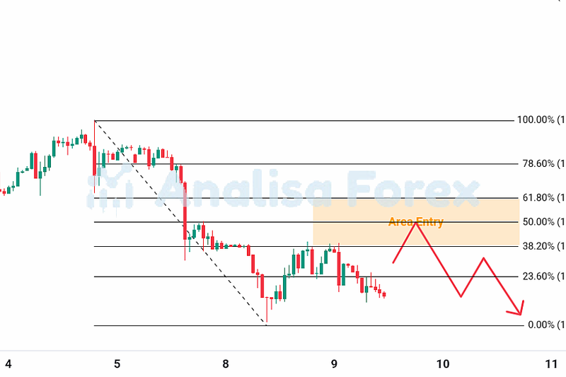 Analisa Forex Hari Ini 9-9-2026: Potensi Koreksi Tajam USD/JPY, Pantau Area Fibonacci Retracement